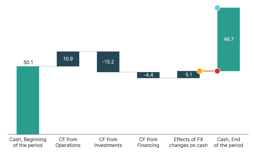 Guidance on upgrading Classic Waterfall charts to Advanced Waterfall ...